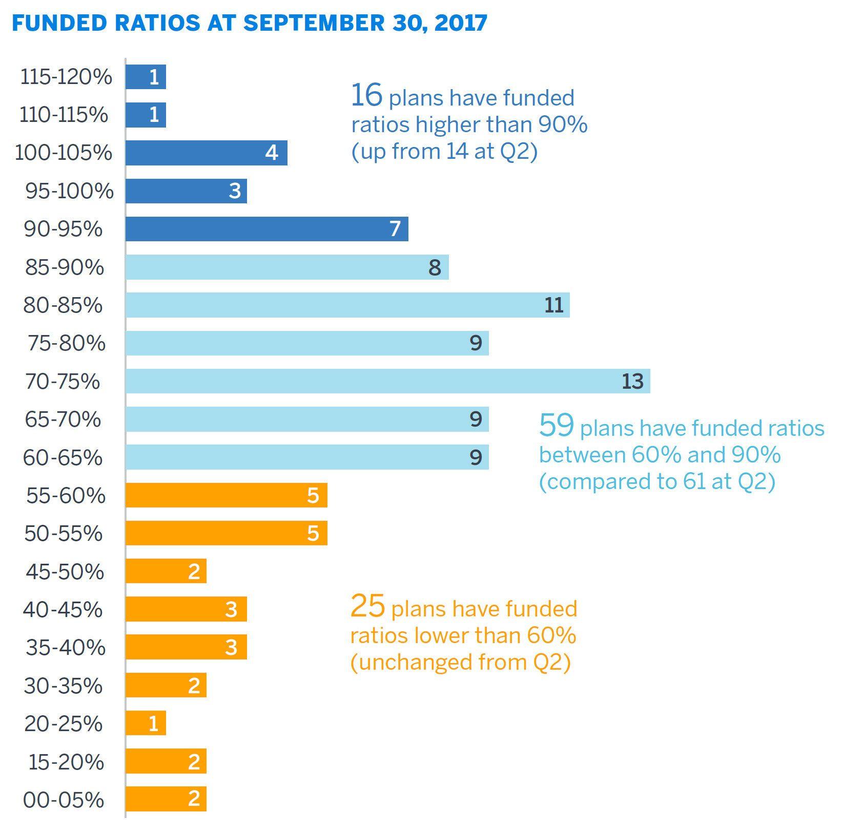 Milliman Logo - Milliman Ratios Infographic. Chief Investment Officer