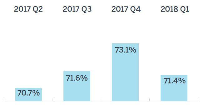 Milliman Logo - Milliman: Public pension funding falls back to 71.4% in 2018 Q1