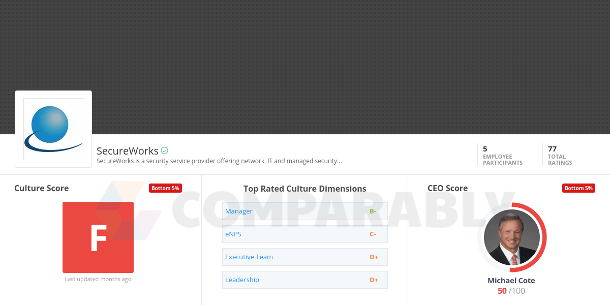 SecureWorks Logo - SecureWorks Company Culture | Comparably