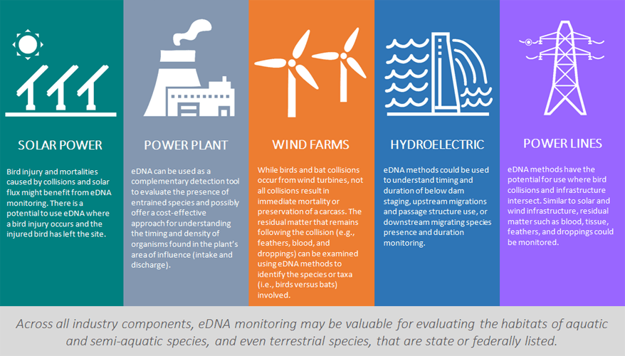 EPRI Logo - eDNA and the Power Industry