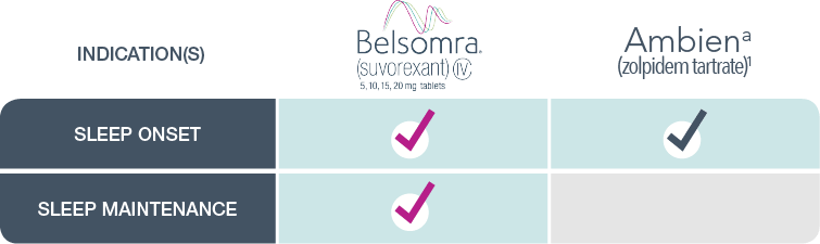 Belsomra Logo - Insomnia Treatment Characterized by Difficulties With Sleep Onset ...