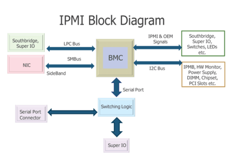 IPMI Logo - Intelligent Platform Management Interface