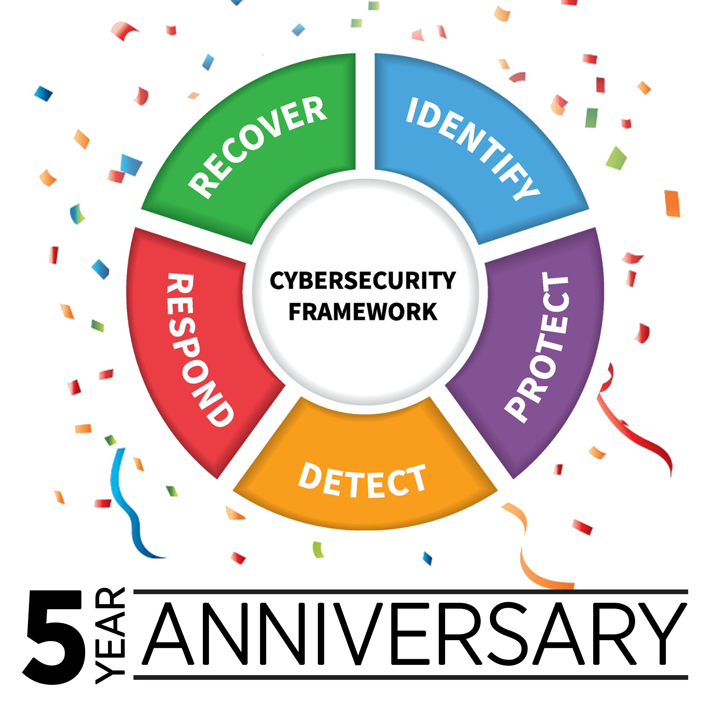 Csfg Logo - Cybersecurity Framework | NIST