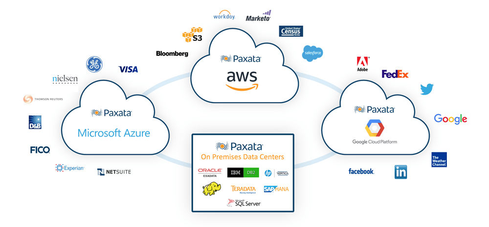 Paxata Logo - Multi-cloud and hybrid deployments | Paxata