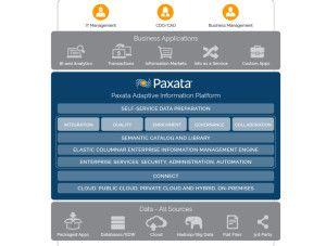 Paxata Logo - Paxata Unveils Spring '18 Adaptive Information Platform