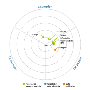 Paxata Logo - Paxata Ranked Top Champion in Bloor Self-Service Data Prep 2015 ...