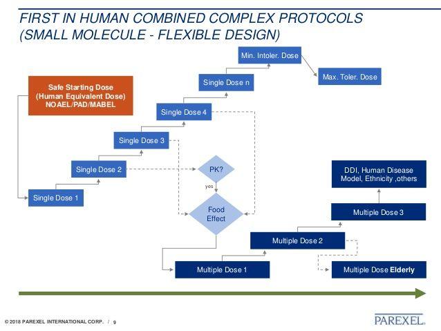 PAREXEL Logo - Trends in Early Development