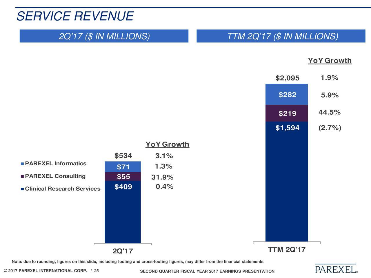 PAREXEL Logo - Parexel International Corporation 2017 Q2 Results - Year of Clean Water