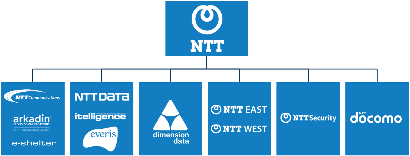 NTT Logo - NTT Group