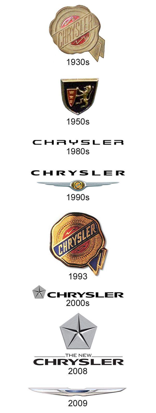 Crysler Logo - Chrysler Gets A New Logo, We Take A Look Back