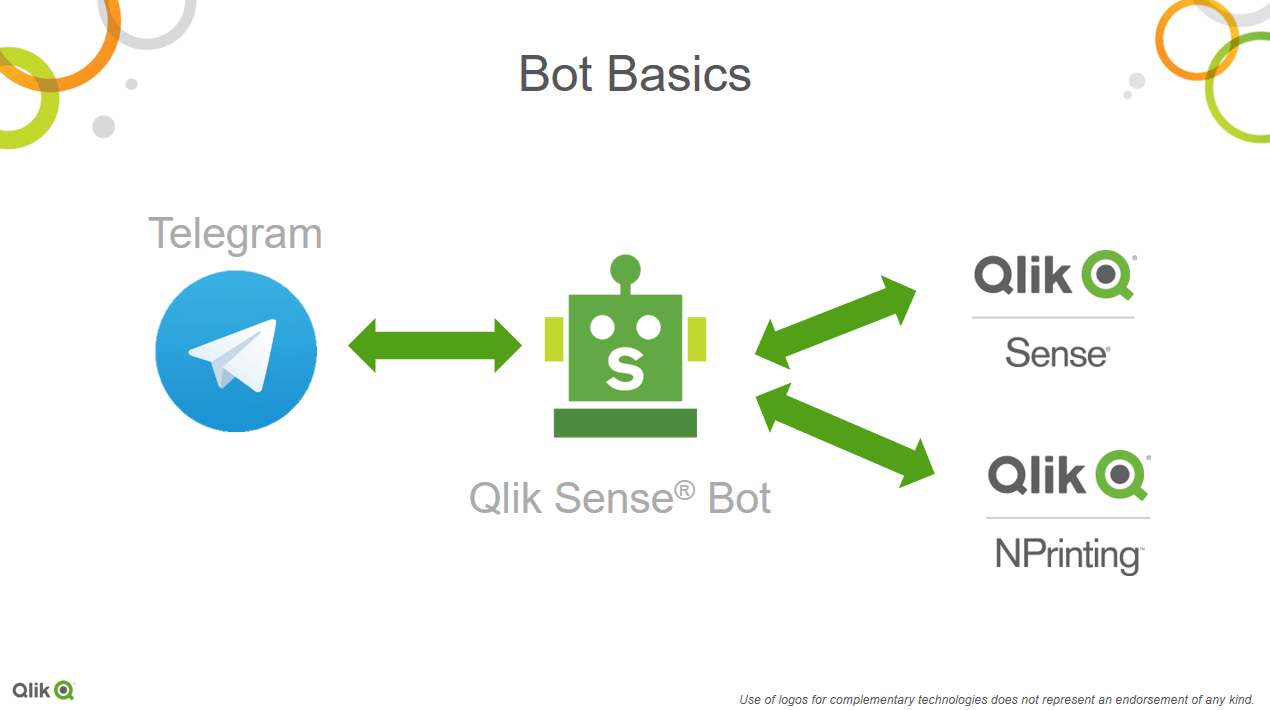 QlikTech Logo - QlikBotNet/README.md at master · qlik-bots/QlikBotNet · GitHub