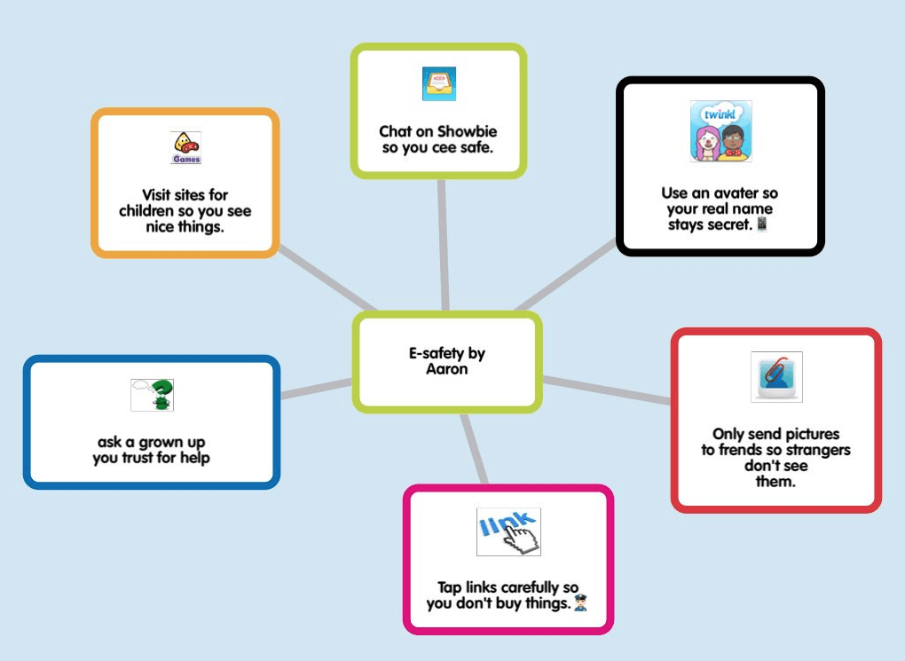 Popplet Logo - Popplets About Technology, Computing, Automation and Robotics ...