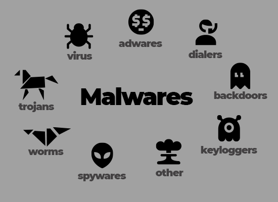 Malware Logo - What Does Malware Mean?. How Malware Disrupts IT Operations?