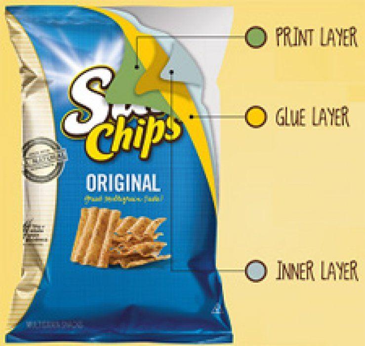 Sunchips Logo - A Quieter biodegradable SunChips bag | PotatoPro