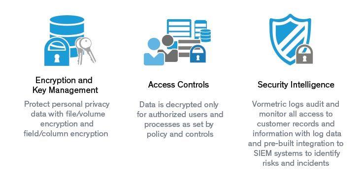 Sarbanes-Oxley Logo - Sarbanes Oxley (SOX) Act Compliance Requirements | SOX IT Compliance ...