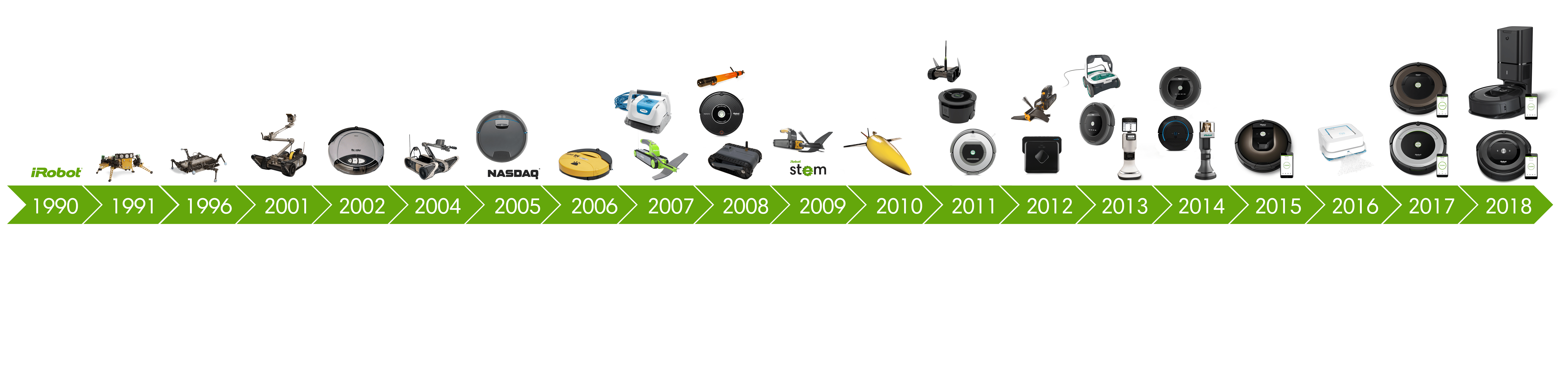 Roomba Logo - History | iRobot