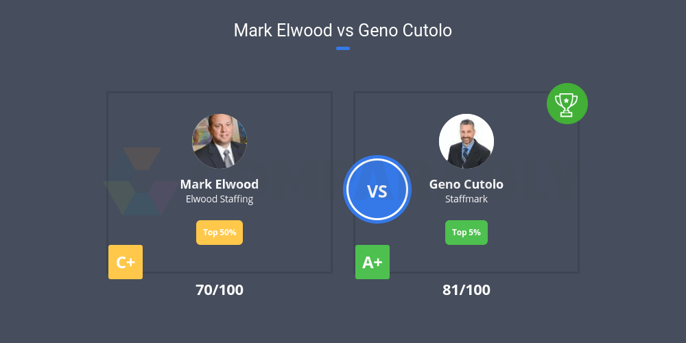 Staffmark Logo - Mark Elwood vs Geno Cutolo | Comparably