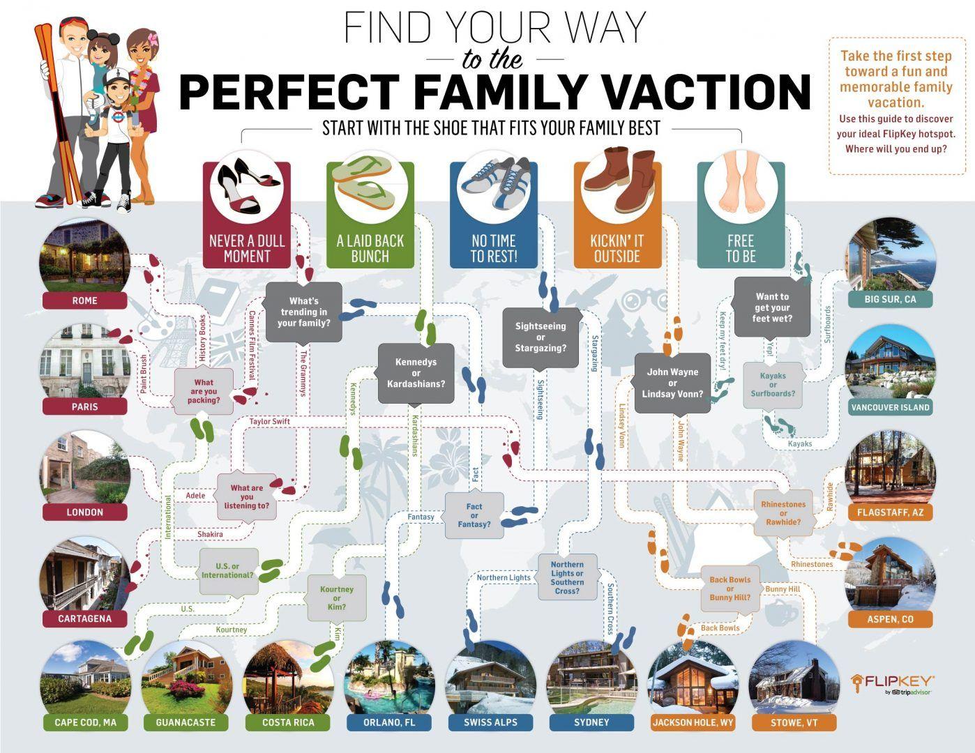 FlipKey Logo - Find Your Way to the Perfect Family Vacation FlipKey Blog