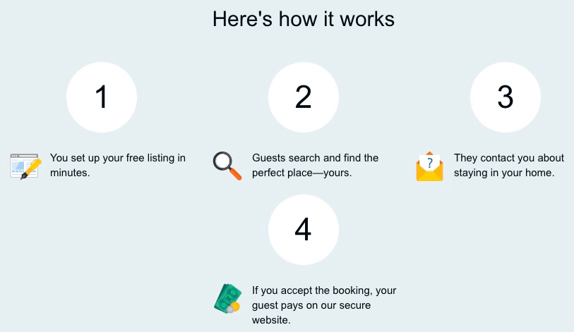 FlipKey Logo - Your Complete Guide to FlipKey: Renters and Owners | Gigworker.com