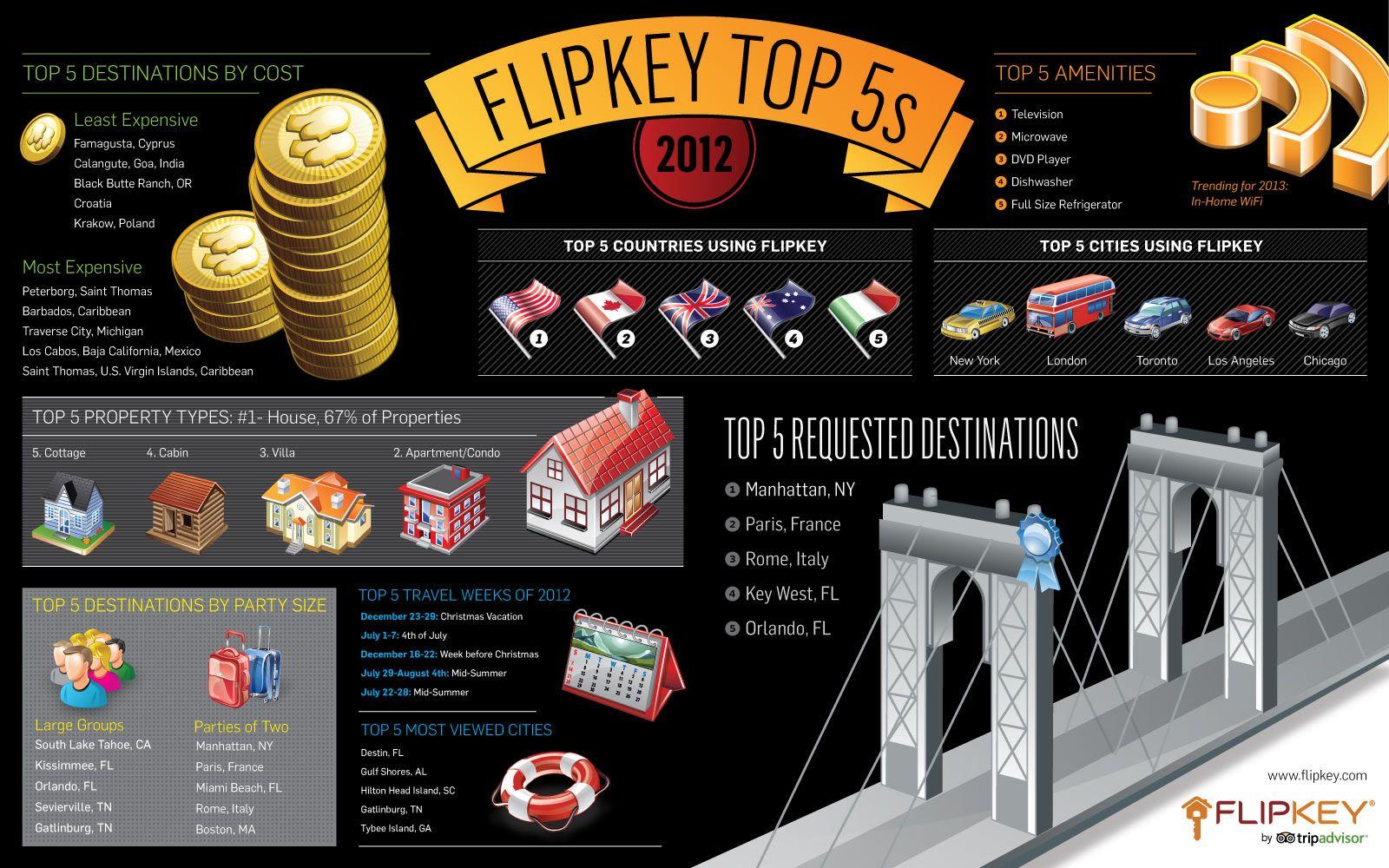 FlipKey Logo - Featured Post Archives - Page 10 of 13 - The FlipKey Blog