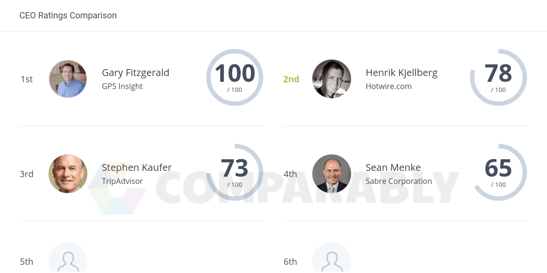 Hotwire.com Logo - Hotwire.com Competitors | Comparably