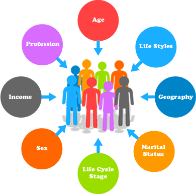 Demographics Logo - Customer Demographics | What makes up your customer base?