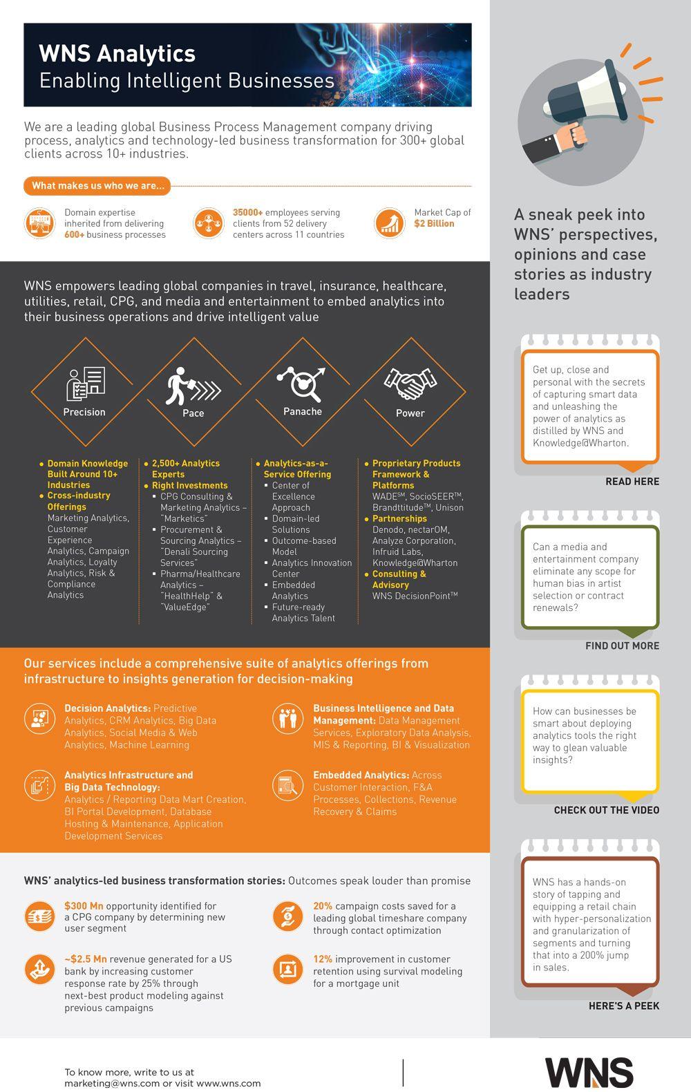 Nectarom Logo - Infographics : WNS Analytics: Enabling Intelligent Businesses