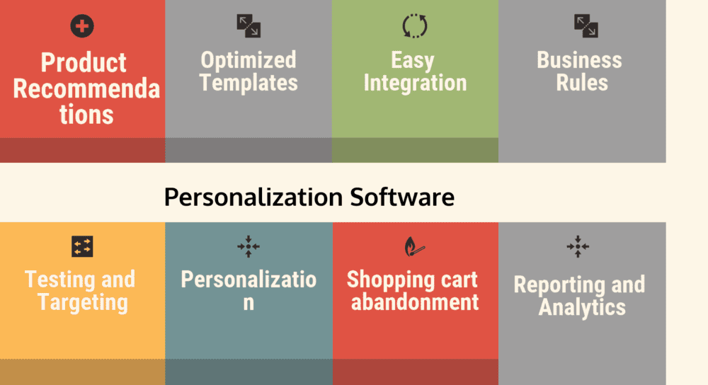 Nectarom Logo - Personalization Software Reviews, Features, Pricing