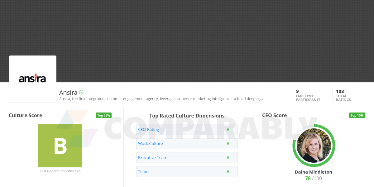 Ansira Logo - Ansira Company Culture | Comparably