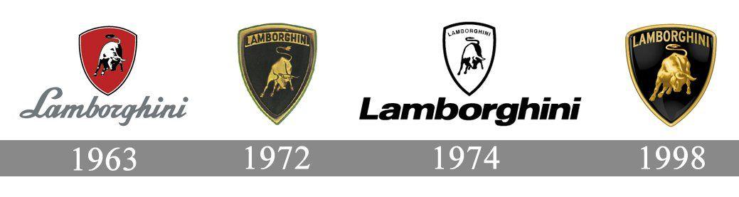 Lambroghini Logo - Meaning Lamborghini logo and symbol | history and evolution