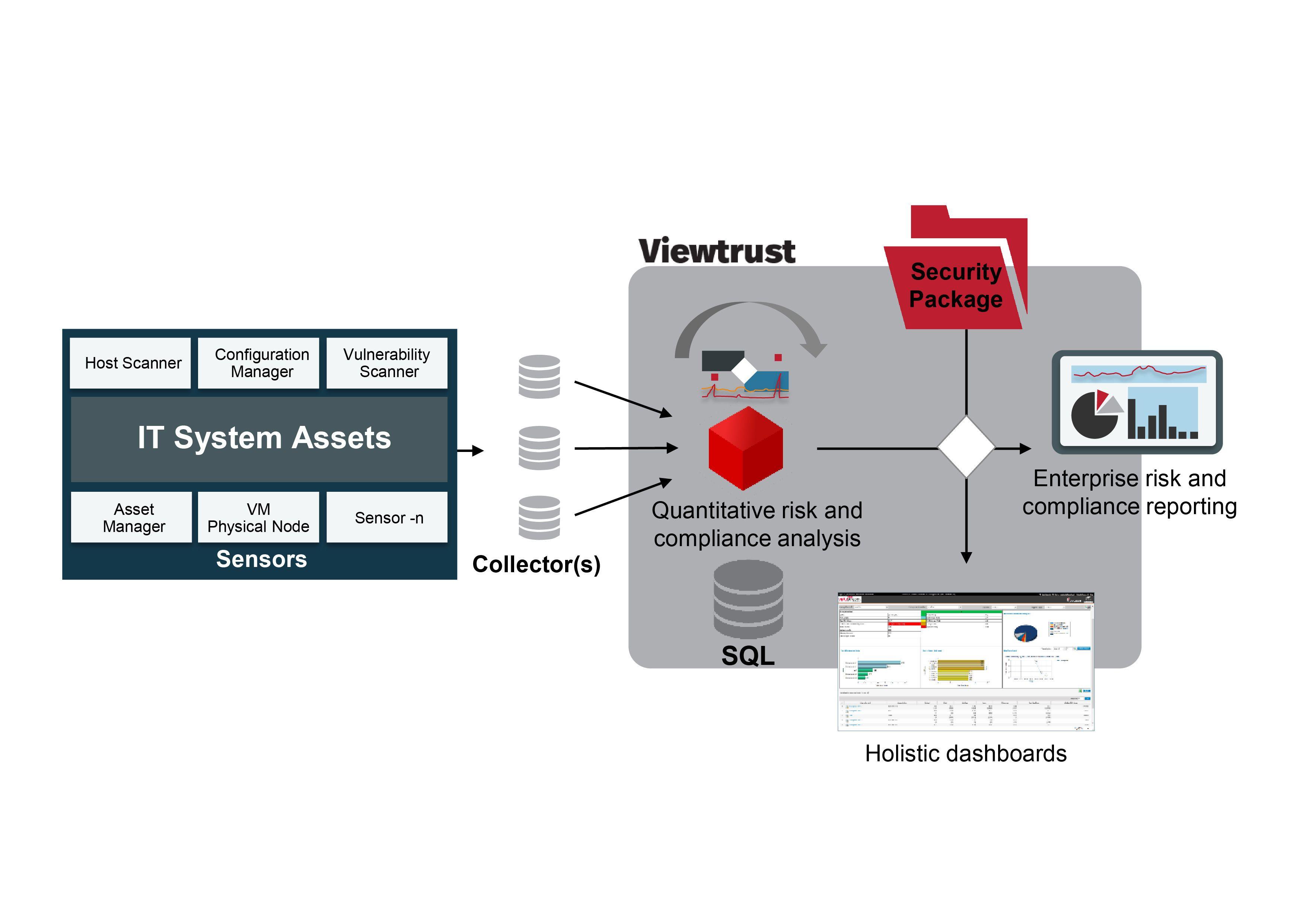 Virtustream Logo - Viewtrust Cloud Security Software, Risk Management