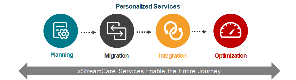 Virtustream Logo - xStreamCare Services