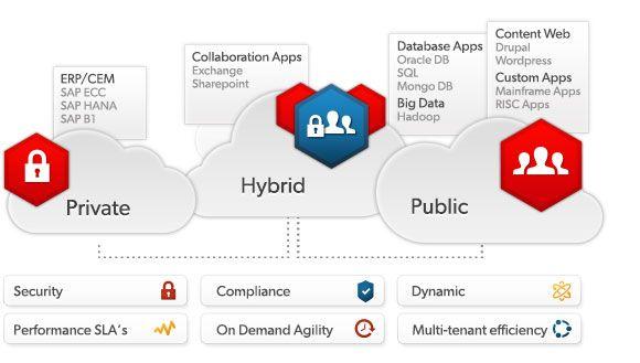 Virtustream Logo - EMC & VMware To Combine Cloud Capabilities Into Virtustream