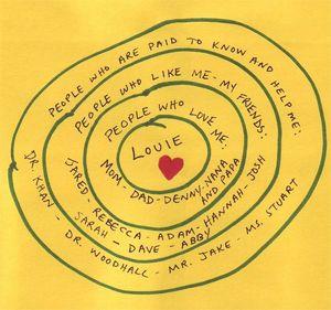 Circle of Friends Logo - Circle of Friends: A Type of Person-Centered Planning - Friendship ...