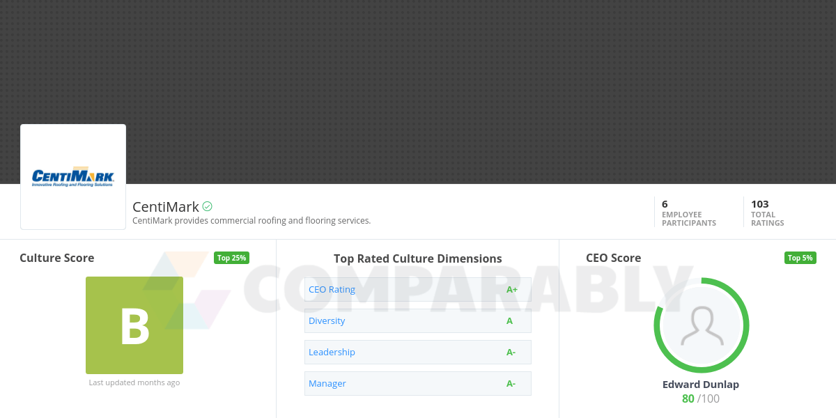Centimark Logo - CentiMark Company Culture | Comparably
