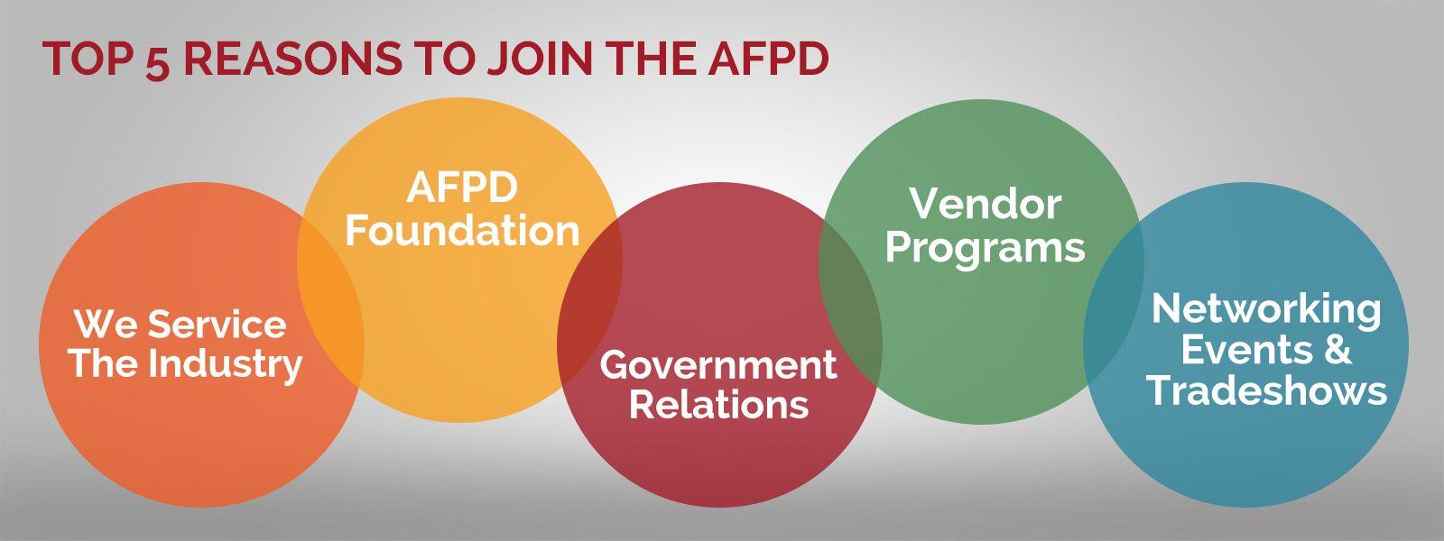 AFPD Logo - AFPD