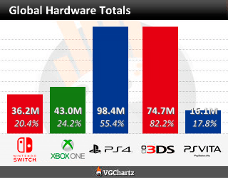 VGChartz Logo - Video Game Charts, Game Sales, Top Sellers, Game Data - VGChartz