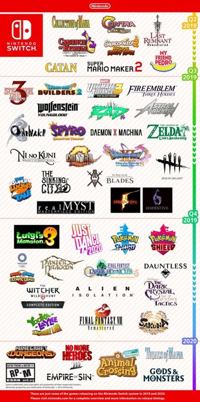 VGChartz Logo - Luigi's Mansion 3 Scheduled to Release in Q4 2019