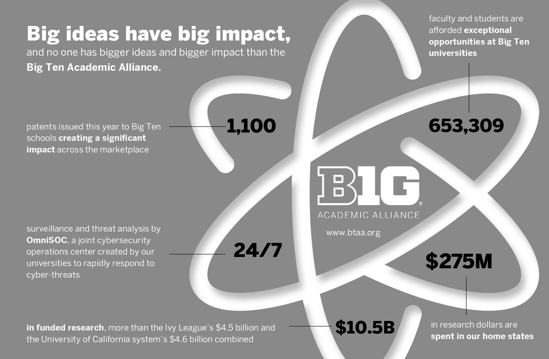 B1G Logo - Big Ten Academic Alliance