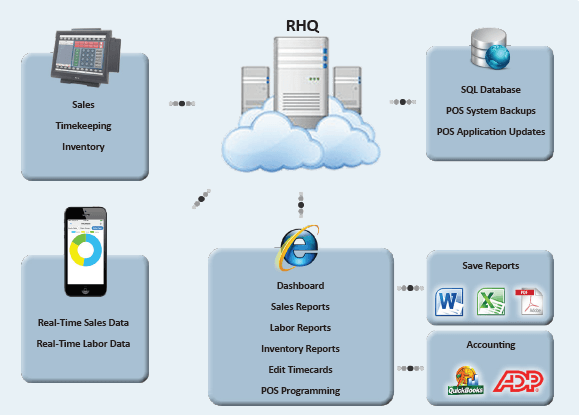 Rhq Logo - Hybrid Cloud Headquarters