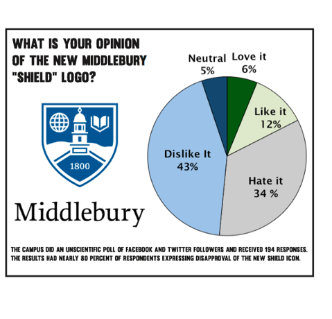 Middlebury Logo - College Implements Identity System and Logo