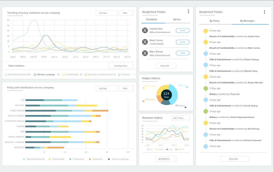 Actiance Logo - Actiance | Communications Compliance, Archiving & Analytics Leader