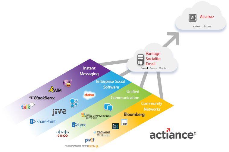 Actiance Logo - Actiance Vantage | Security, Compliance Management and Control of ...