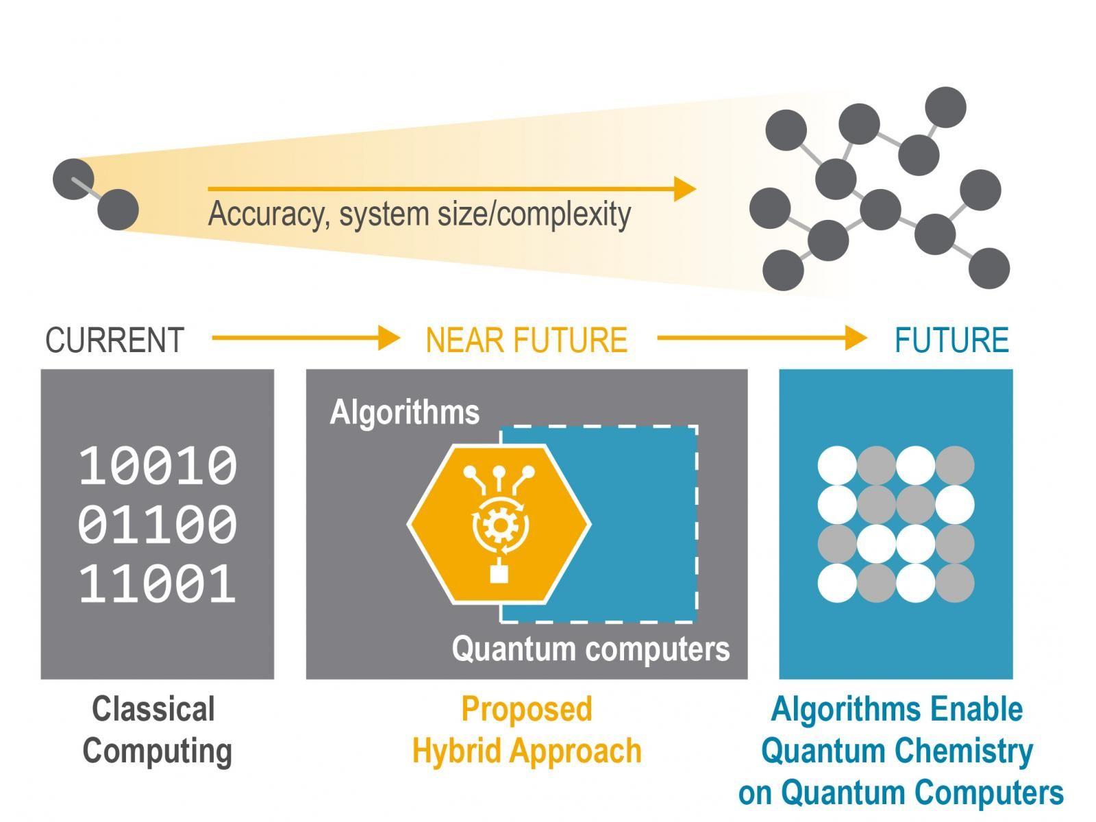 PNNL Logo - PNNL's Capabilities in Quantum Information Sciences Get Boost