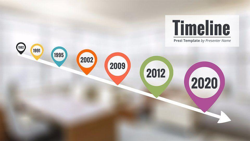 Prezi.com Logo - Timeline Presentation Template for Individual Design | Prezi