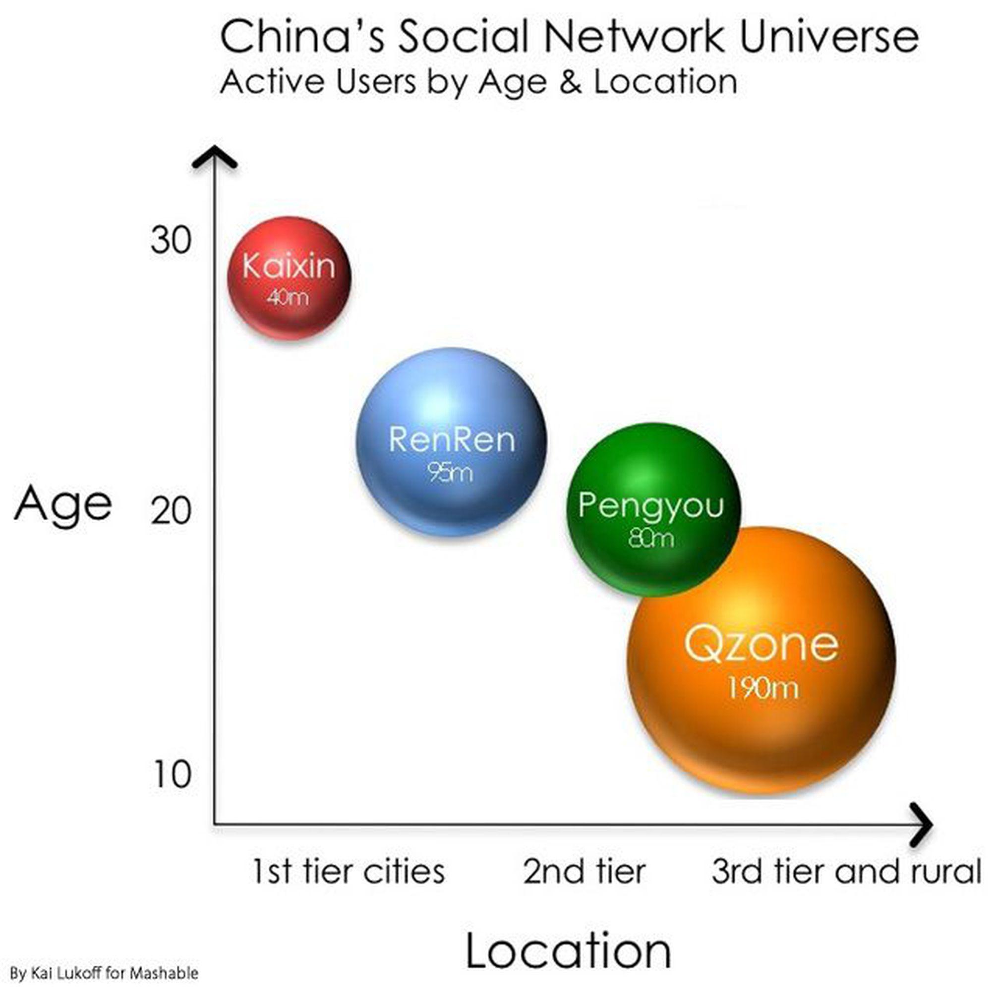 Kaixin001 Logo - What Makes China's Top 4 Social Networks Tick?