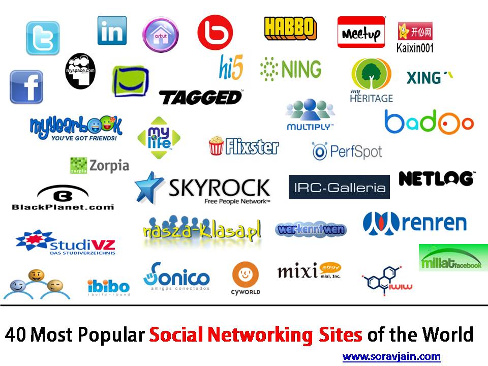 Kaixin001 Logo - 40 Most Popular Social Networking Sites of the World