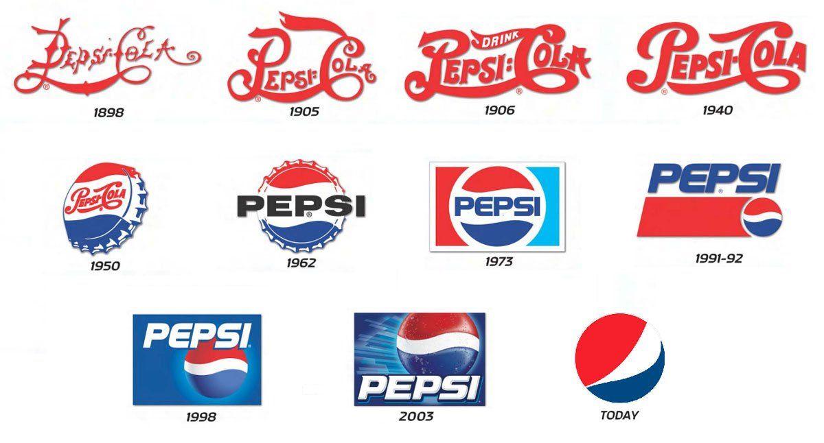 Unsuccessful Logo - Famous Successful and Unsuccessful Rebrands | Packaging List ...