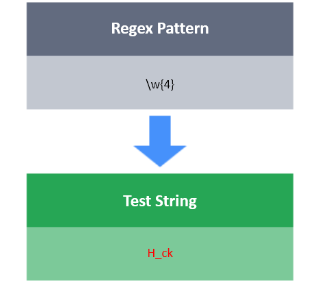 Repetitions Logo - Matching {x} Repetitions | HackerRank