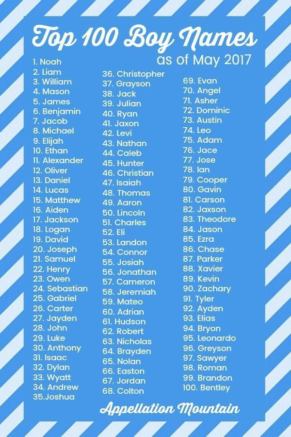 Cool Julian Name Logo - Coolest Top 100 Boy Names: Ezra, Jack, and Owen | Name Lists from ...